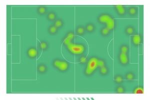 阿尔瓦雷斯本场数据：1球2助攻，4射3正，5次关键传球